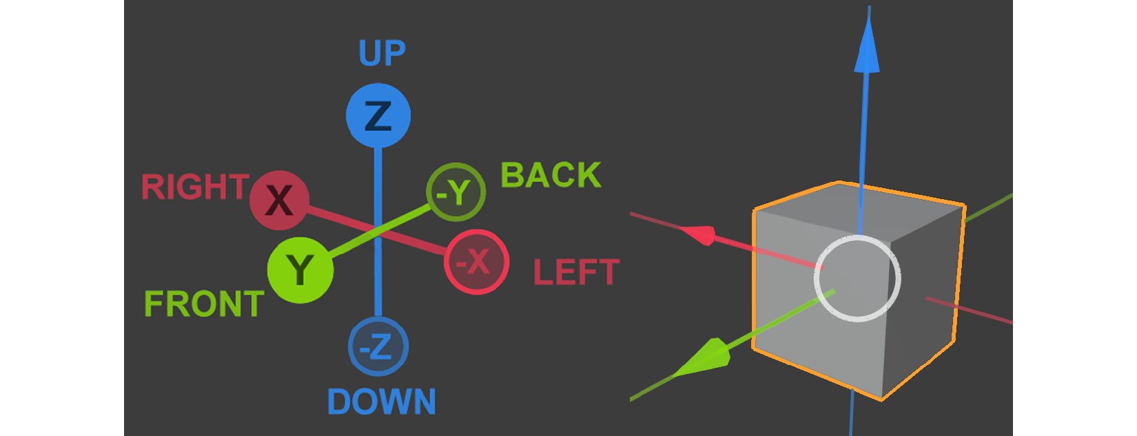 Figure 1.6 – (A) Blender's three axes: X, Y, and Z; (B) The cube serves as a reference to show how the three axes will appear on a 3D cube mesh
