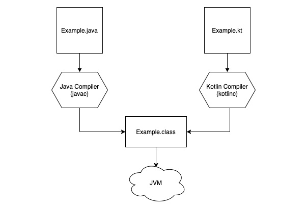 online kotlin compiler