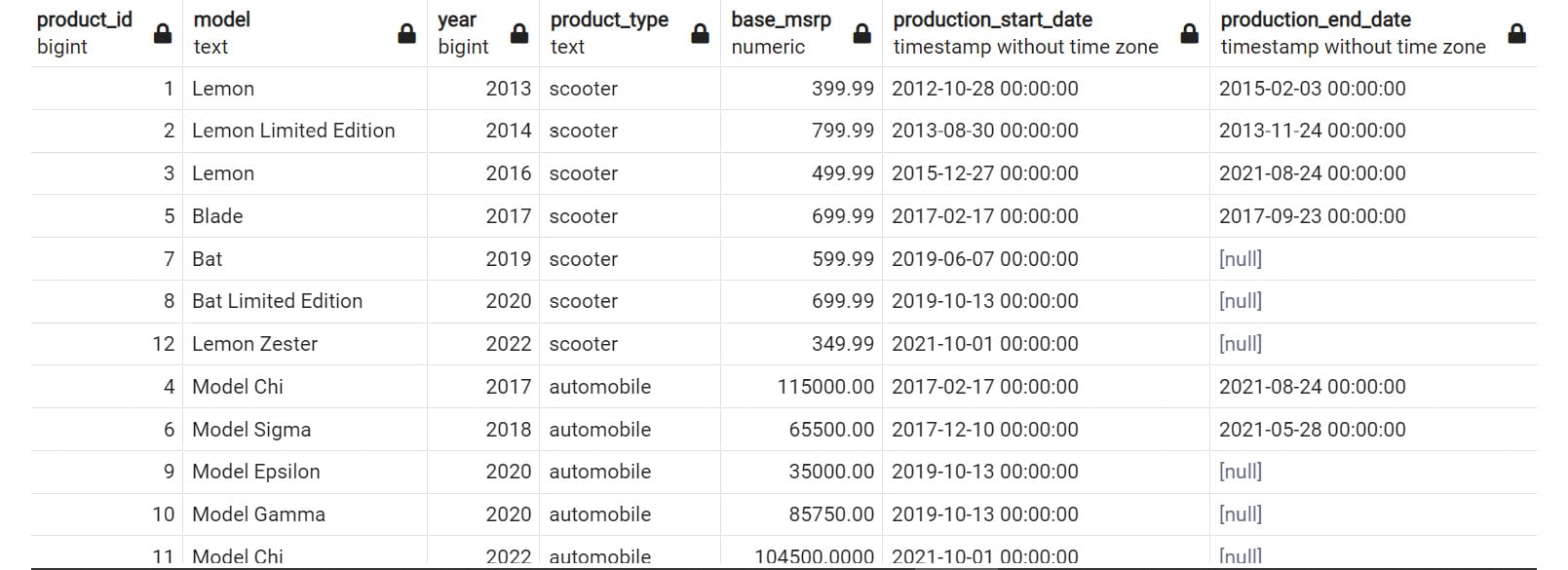 Figure 2.7: Simple SELECT statement
