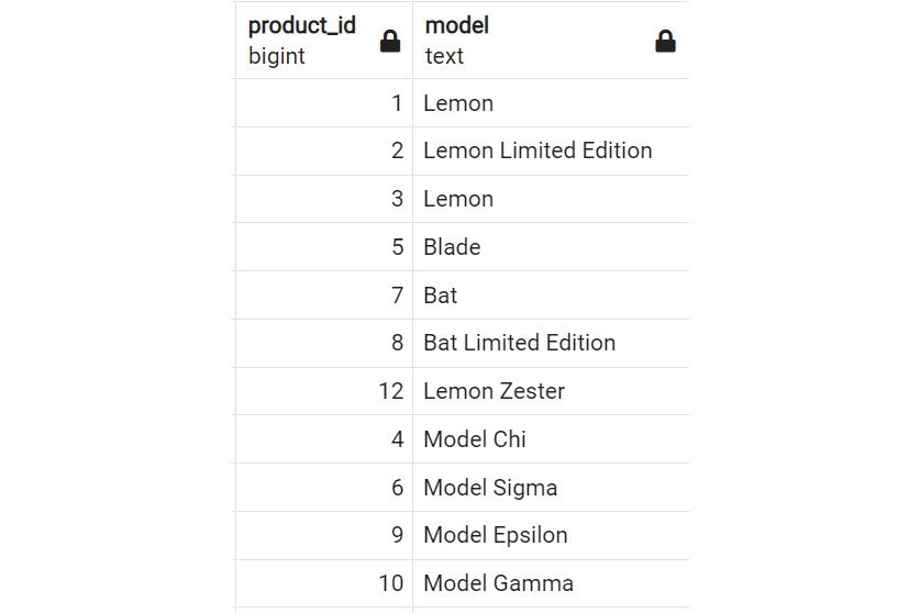 Figure 2.8: SELECT statement with column names
