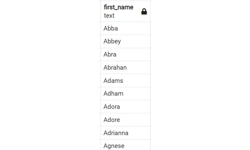 Figure 2.10: Sample SELECT statement
