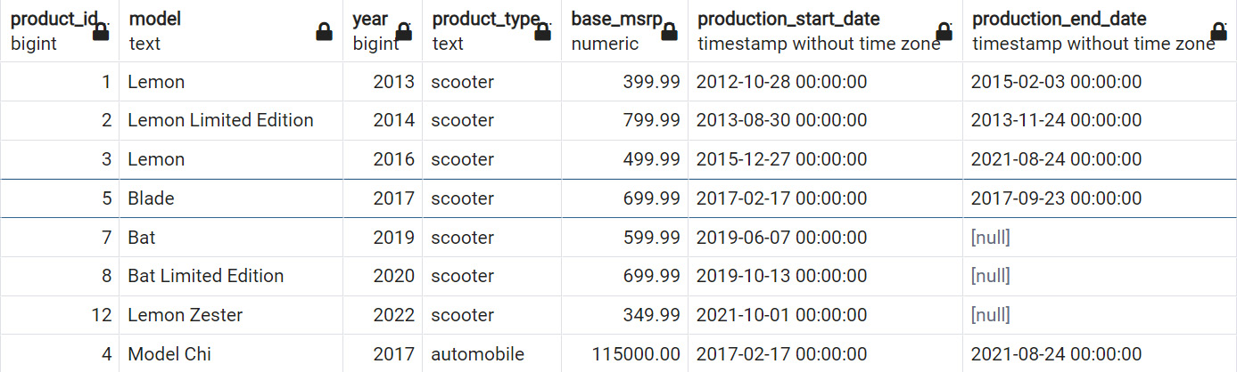 Figure 2.14: WHERE clause with multiple AND/OR operators
