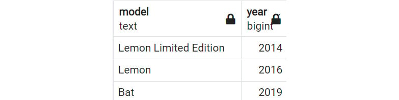 Figure 2.15: WHERE clause with multiple OR operator
