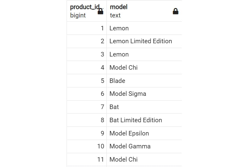 Figure 2.19: SELECT statement with numbered ORDER BY 
