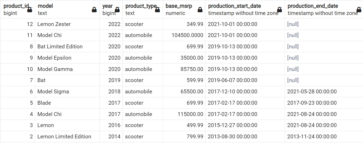 Figure 2.20: Ordering multiple columns using ORDER BY
