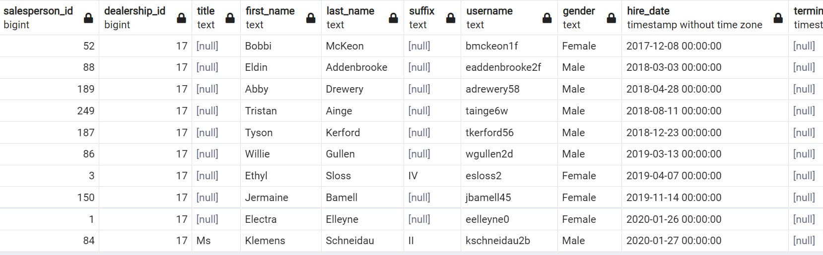 Figure 2.25: Usernames of 10 earliest salespeople in dealership 17 sorted by hire date
