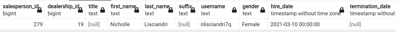 Figure 2.27: Salespeople hired in 2021 and whose first name starts with Nic
