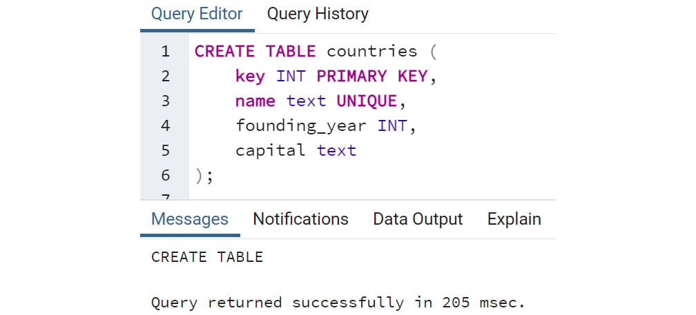 Figure 2.33: CREATE statement for the countries table
