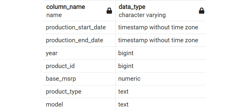 Figure 2.35: Query table definition from information schema
