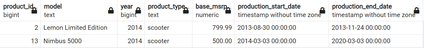 Figure 2.38: INSERT statement adding one row to table
