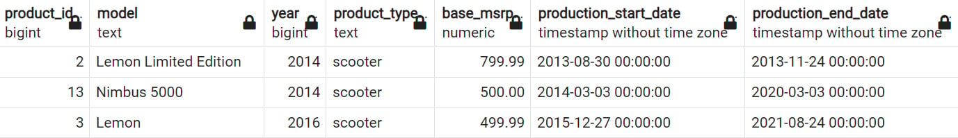 Figure 2.39: The Products_2014 table after a successful INSERT INTO query
