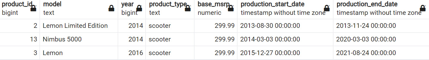 Figure 2.40: Successful update of the products_2014 table
