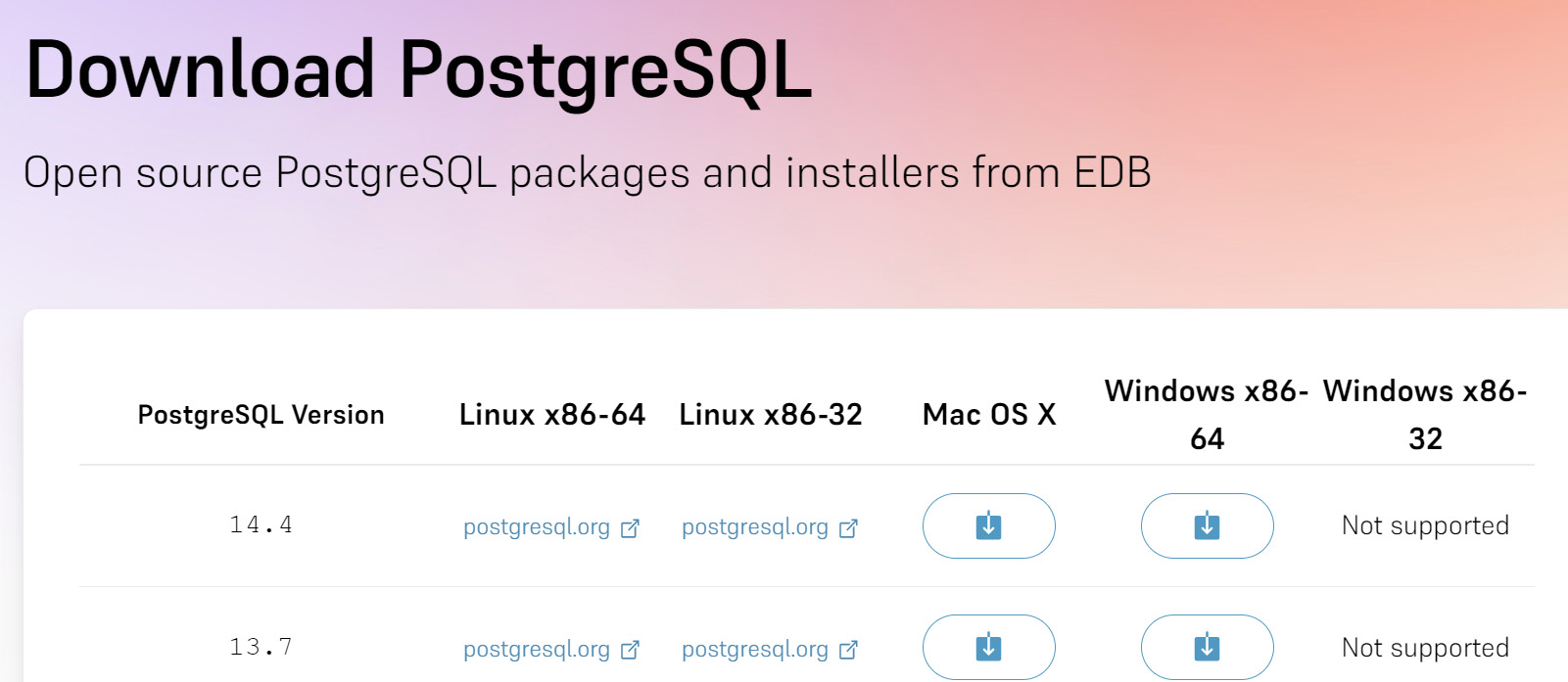 Figure 0.3: PostgreSQL downloads page
