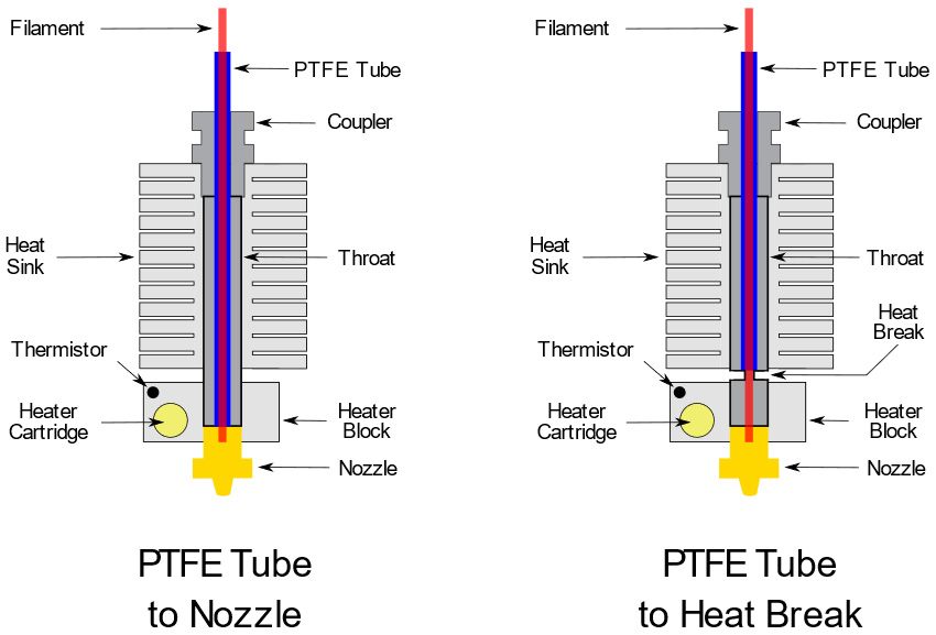 Figure 1.10 – A PTFE-tube-to-nozzle setup versus an all-metal hot end
