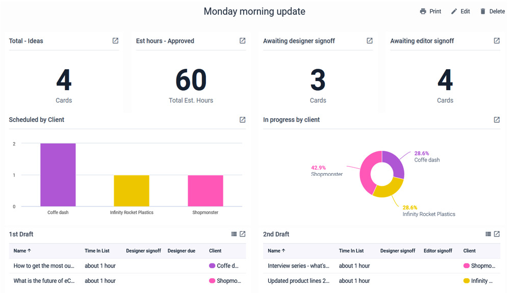 Figure 14.7 – Creating custom reports