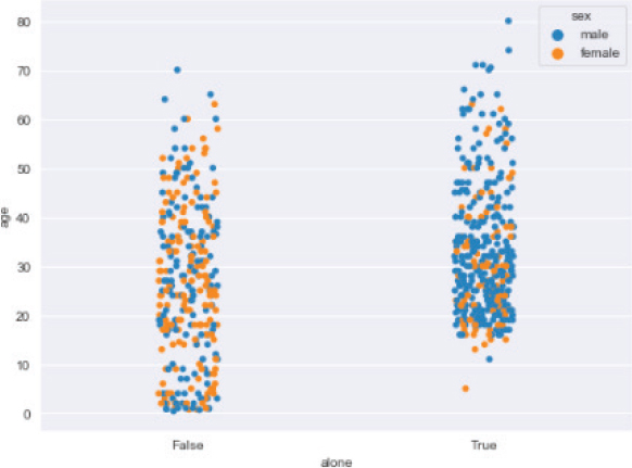 Data Visualization with Python for Beginners