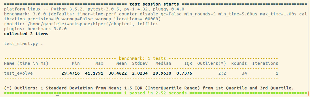 Figure 1.4 – Output from pytest
