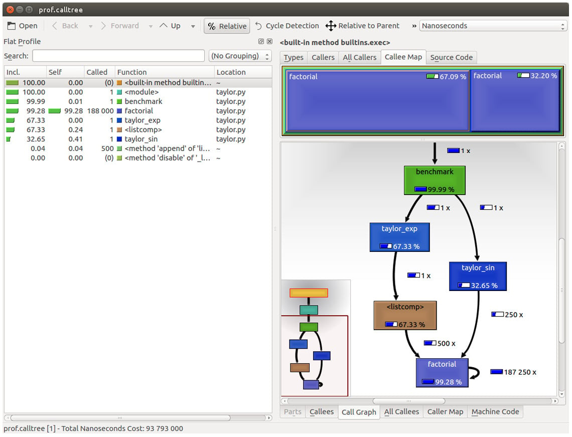 Figure 1.6 – Profiling output generated by pyprof2calltree and displayed by KCachegrind
