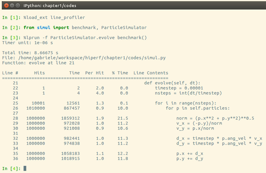 Figure 1.7 – Using line_profiler within IPython
