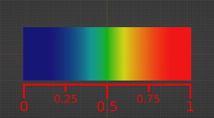 Figure 10.34 – Weight gradient from 0 to 1