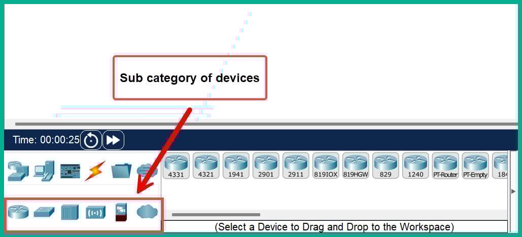 Figure 2.17: Device sub-categories