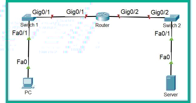 Figure 2.25: Lab file