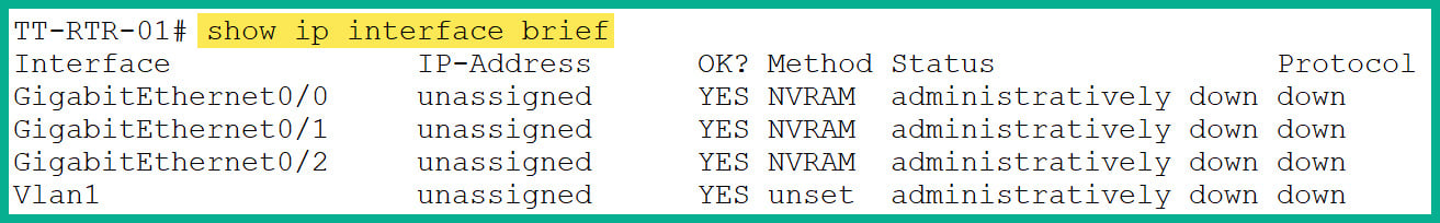 Figure 2.41: Summary of interfaces