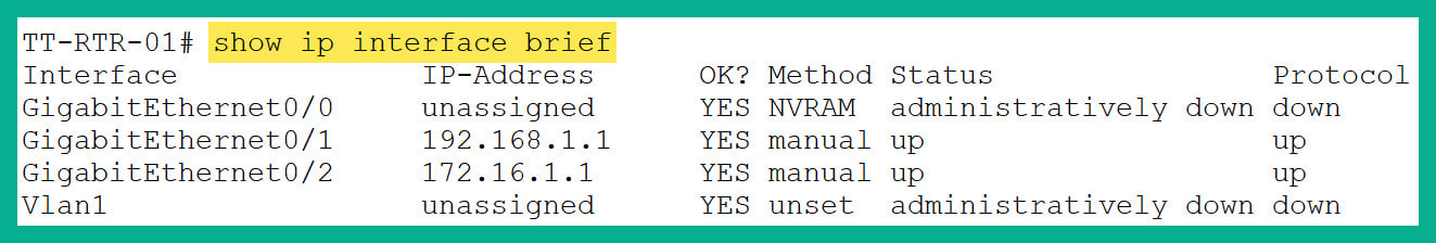 Figure 2.42: Summary of interfaces