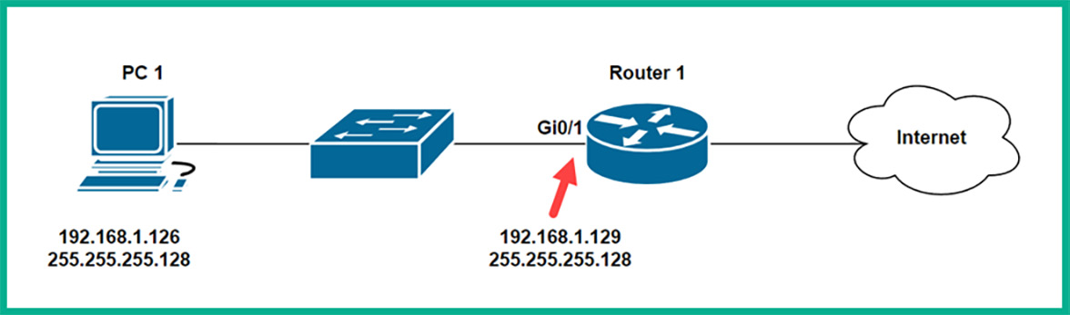 Figure 5.1: Small network