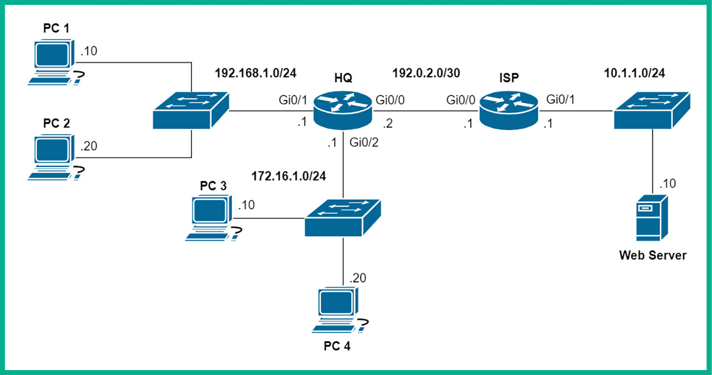 Figure 16.15: Standard ACL lab topology