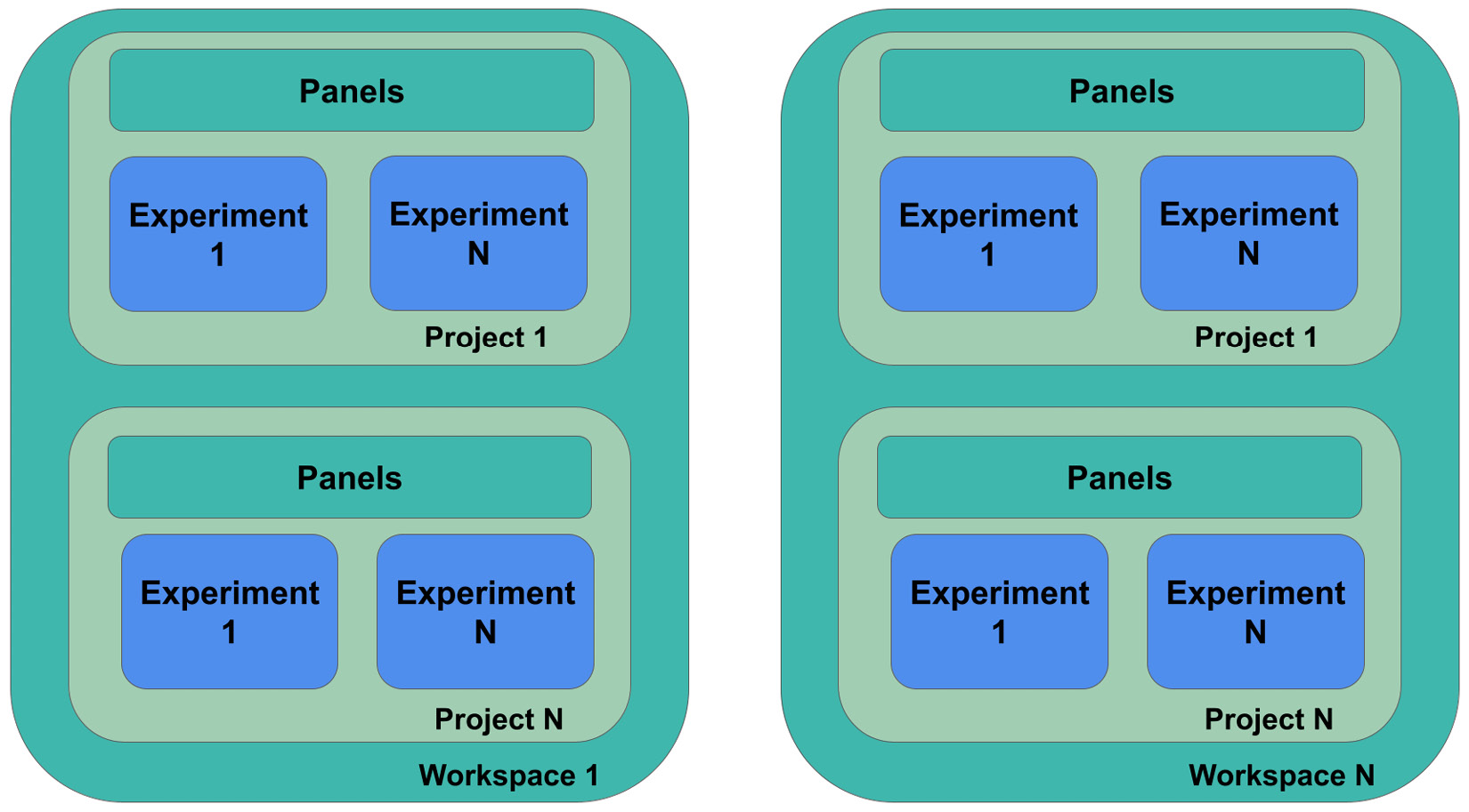 Figure 1.2 – The modular architecture in Comet
