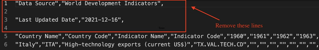 Figure 1.10 – Lines to be removed from the API_ITA_DS2_en_csv_v2_3472313.csv file
