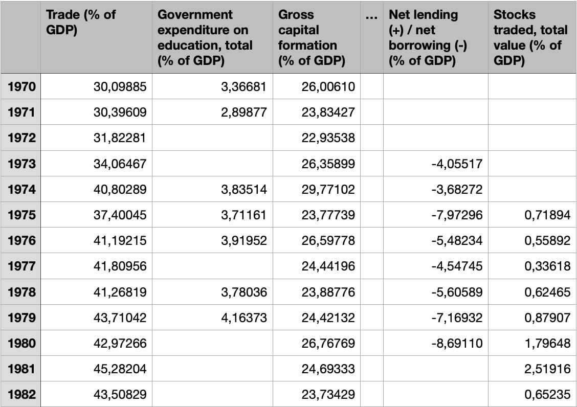 Figure 1.12 – The final dataset, after the cleaning operations
