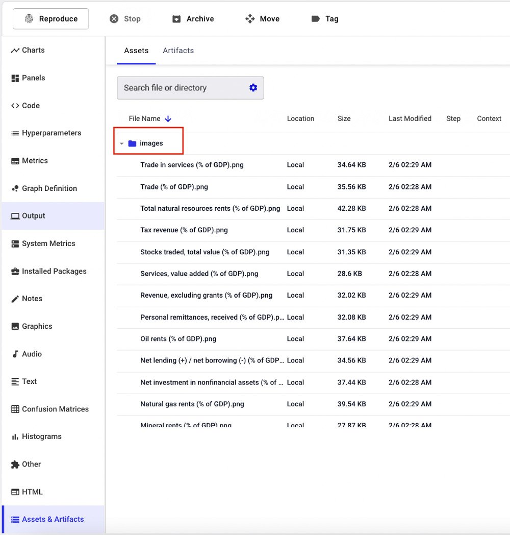 Figure 1.15 – A screenshot of the Assets & Artifacts section
