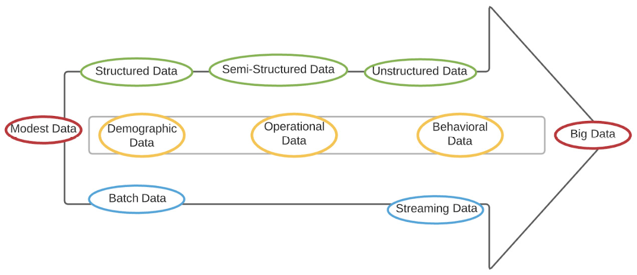 Figure 1.5 – Classifying data
