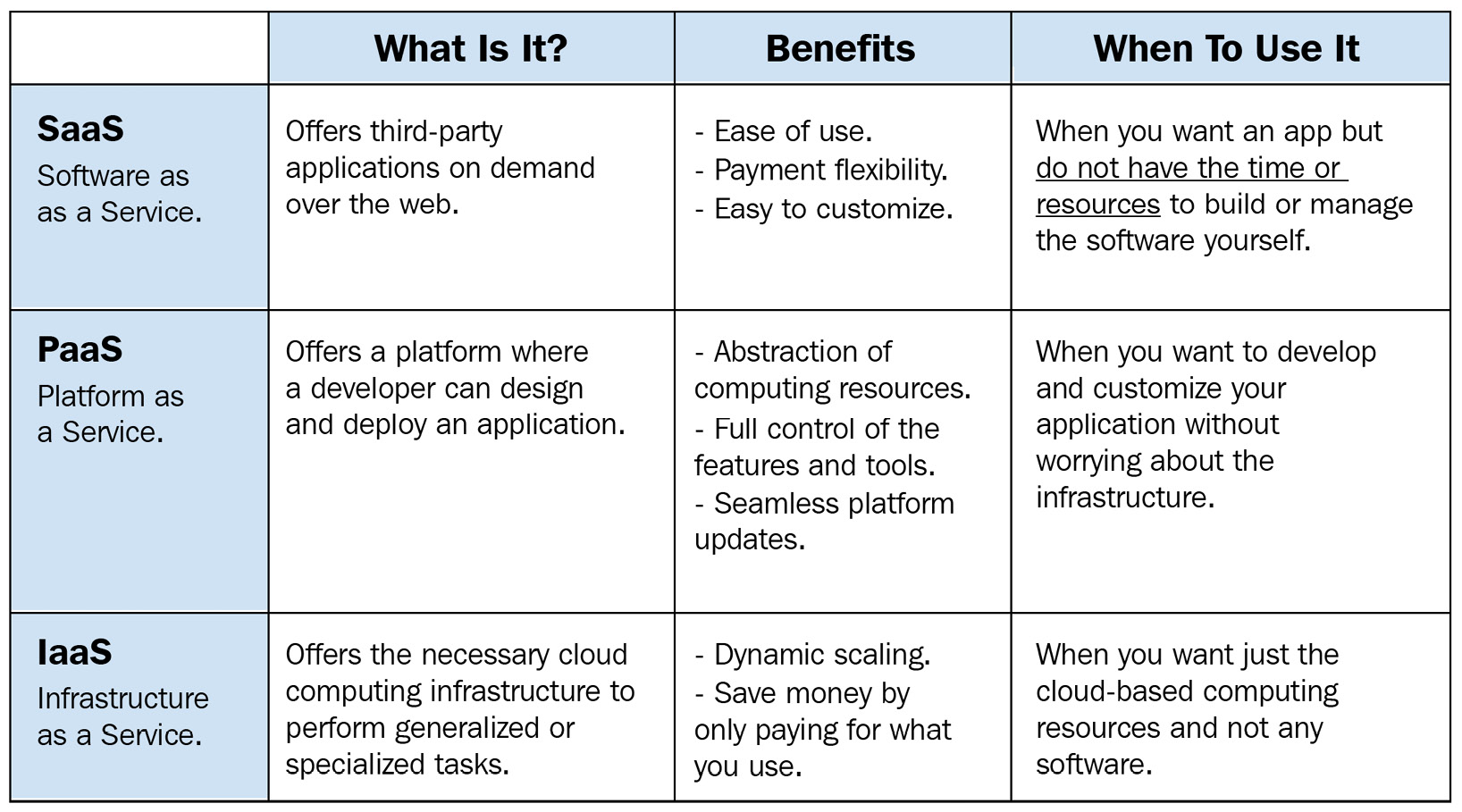 Figure 1.12 – How to find the right service model fit
