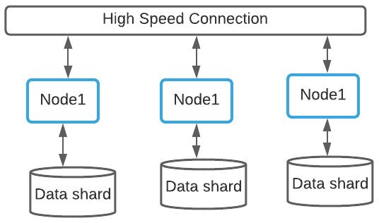 Figure 1.14 – MPP
