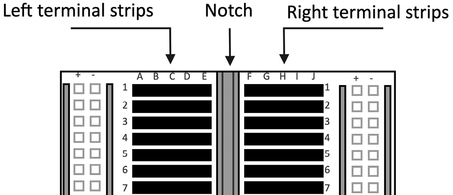 Figure 2.8 – Terminal strips are located in the central area of the breadboard
