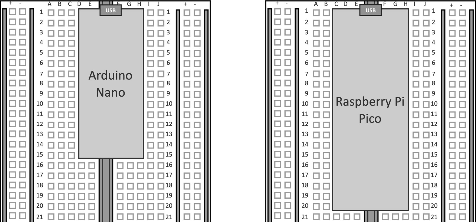 Figure 2.9 – Vertically mount the microcontroller board between the left and right terminal strips
