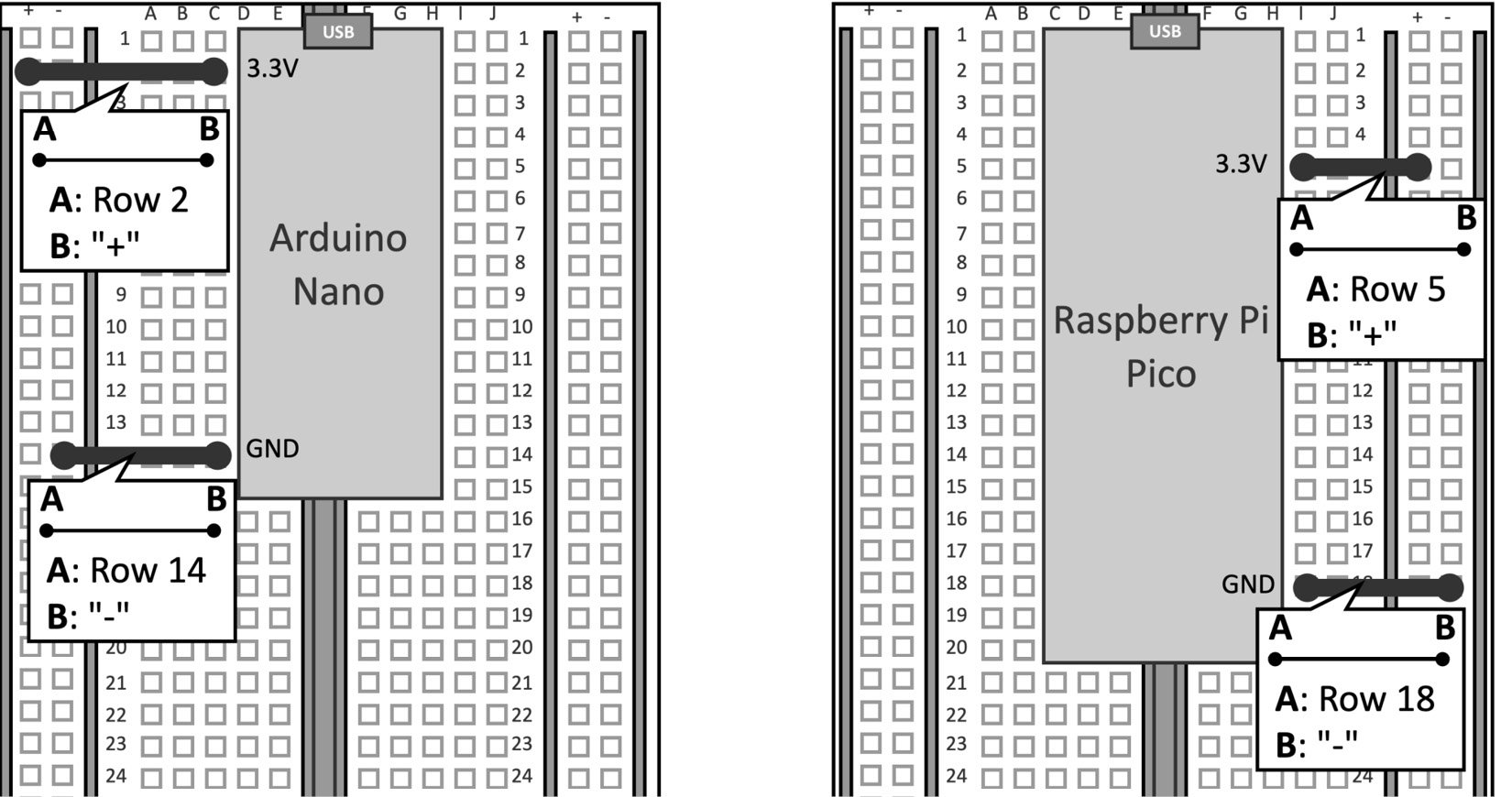 Figure 2.10 – Use the jumper wires to connect the 3.3 V and GND to the + and - bus rails
