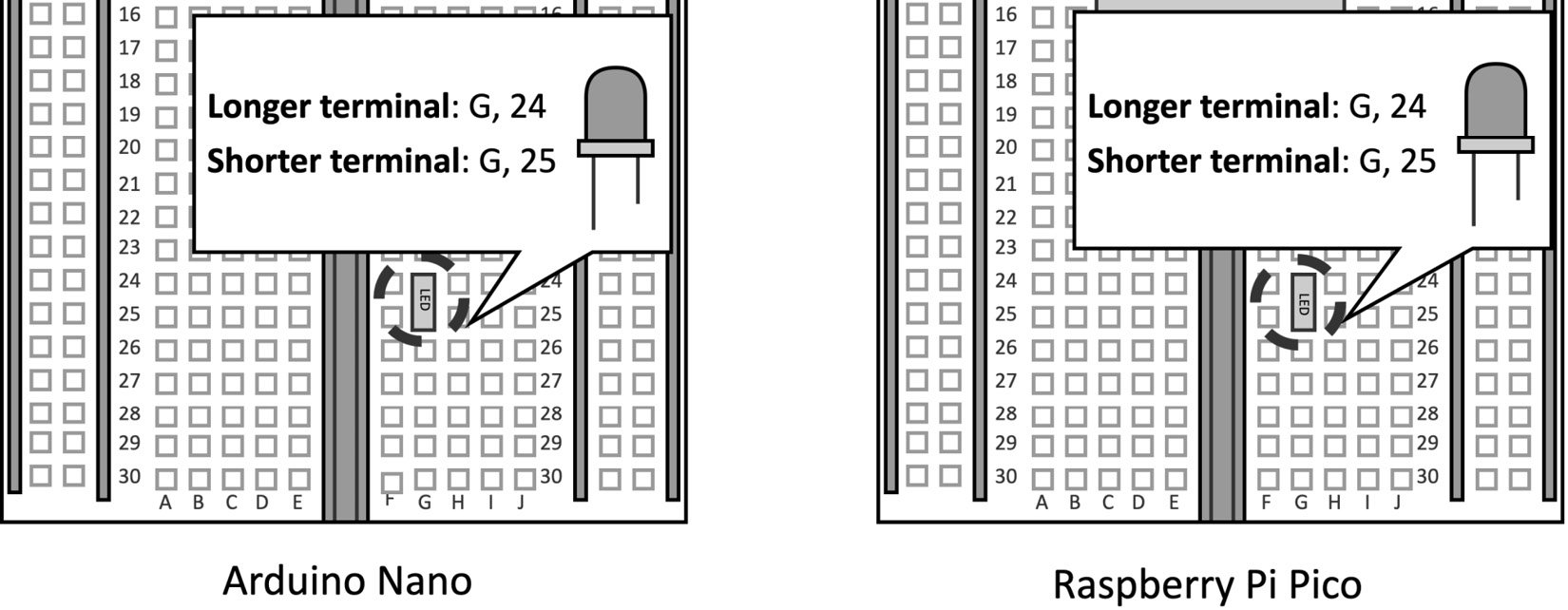 Figure 2.11 – Insert the LED on the breadboard
