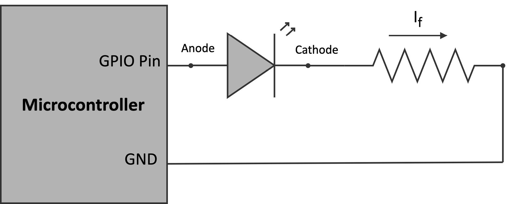 Figure 2.19 – Current sourcing. The current goes out of the microcontroller board
