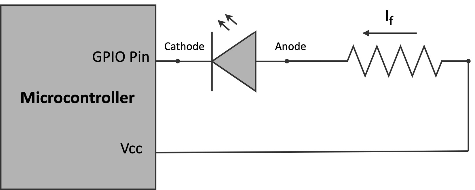 Figure 2.20 – Current sinking. The current goes into the microcontroller board
