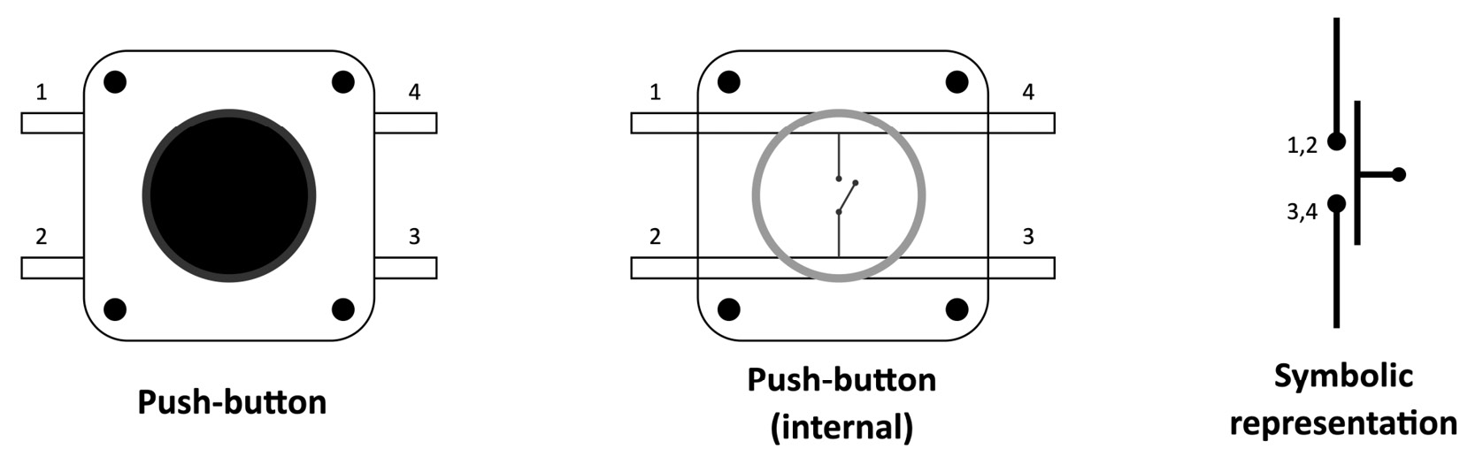 Figure 2.26 – Push-button representation
