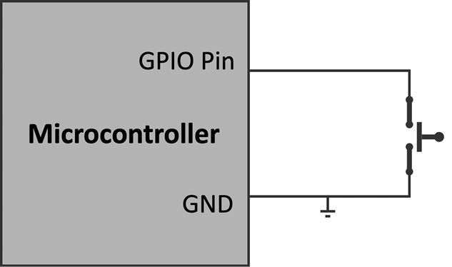 Figure 2.27 – What is the voltage on the GPIO pin when we release the push-button?
