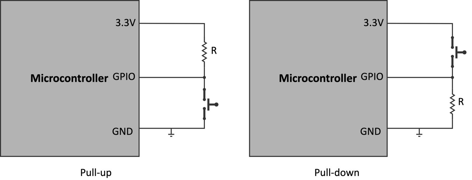 Figure 2.28 – Pull-up versus pull-down configurations
