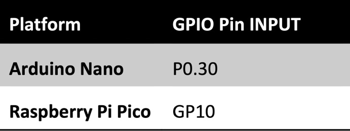 Figure 2.29 – GPIO pin used to read the push-button state
