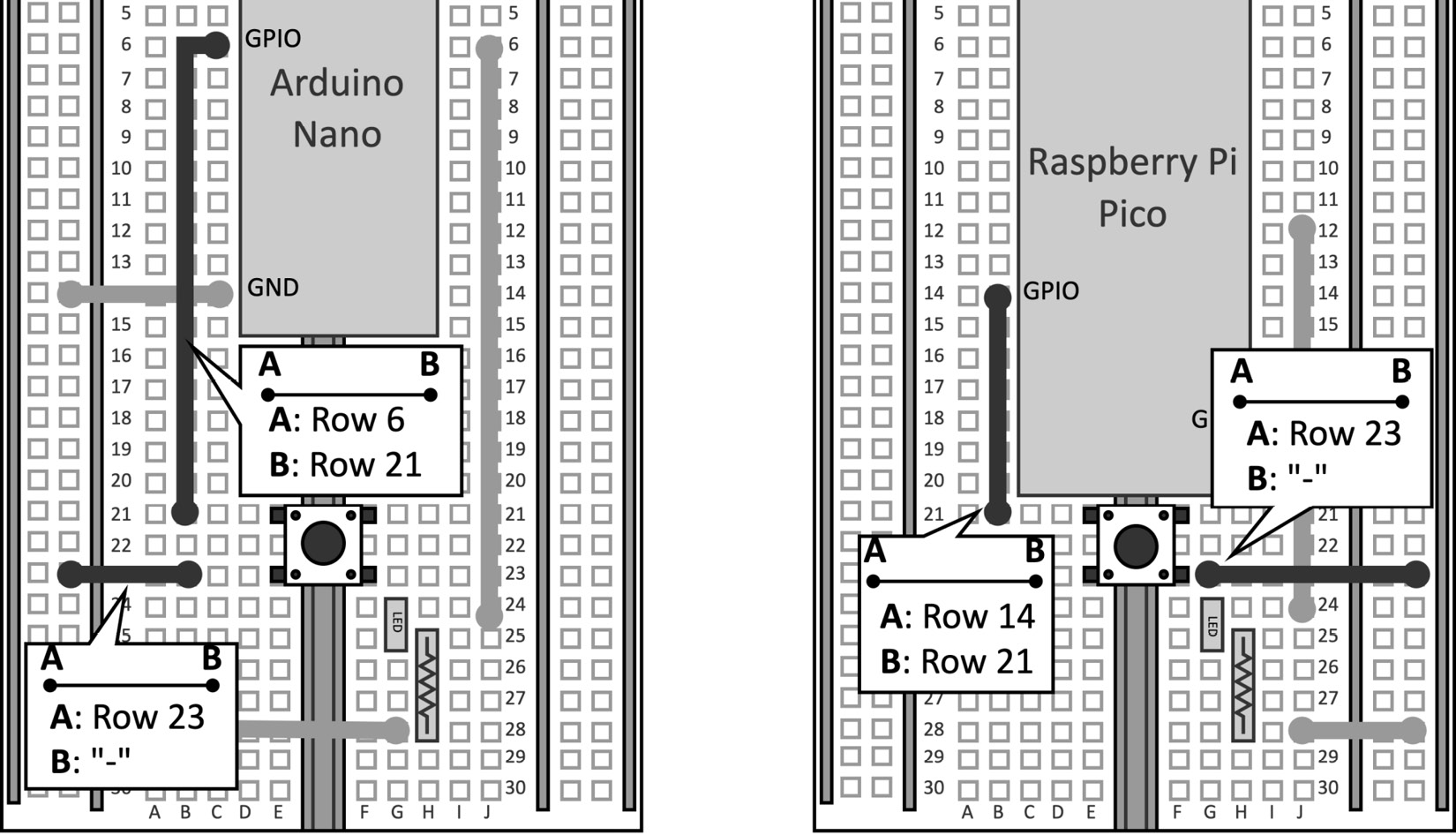 Figure 2.31 – The push-button is only connected to the GPIO pin and GND
