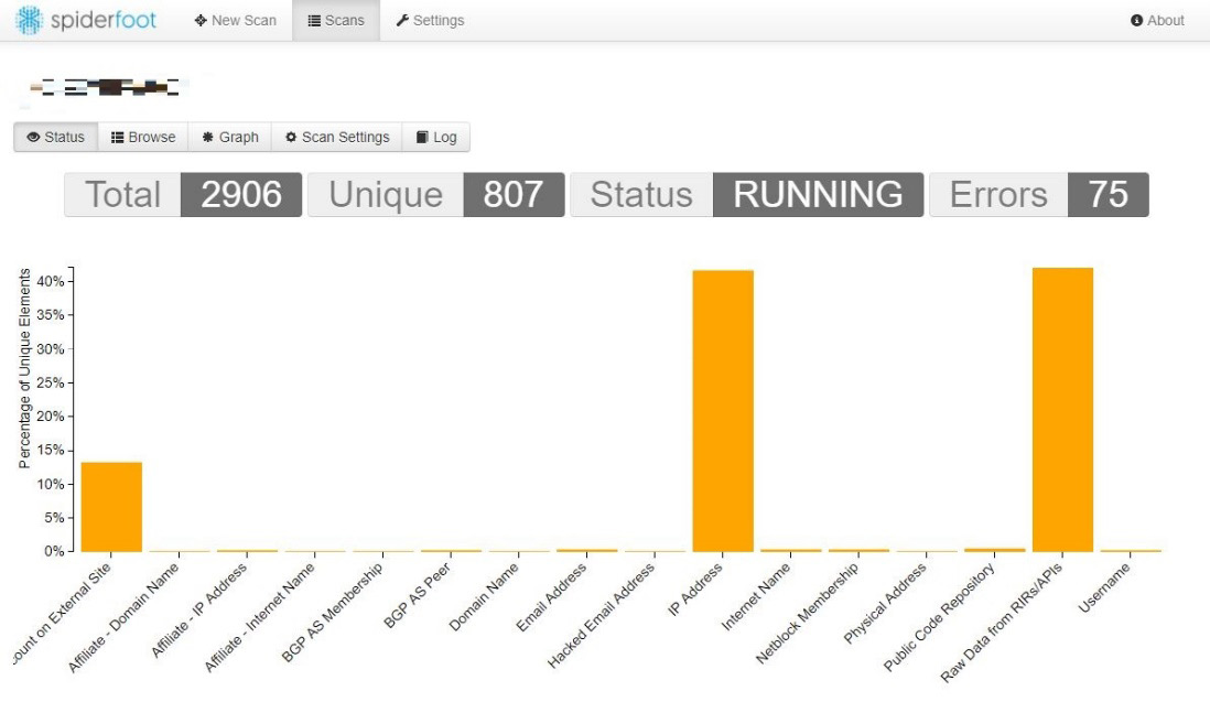 Figure 1.26 – The Status graph during a Spiderfoot scan
