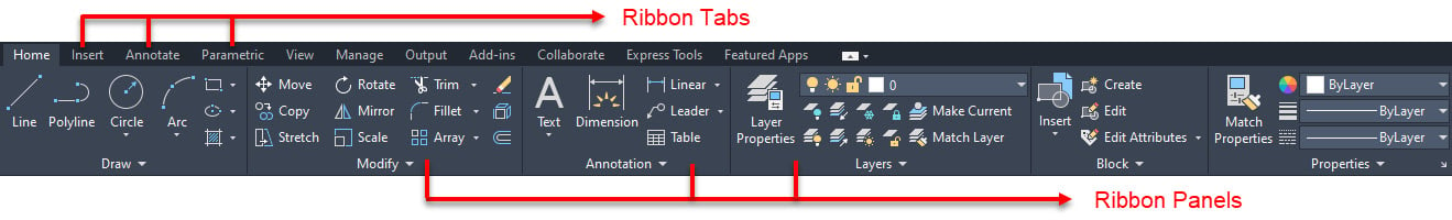 Figure 1.5: Tabs and panels in the AutoCAD ribbon area
